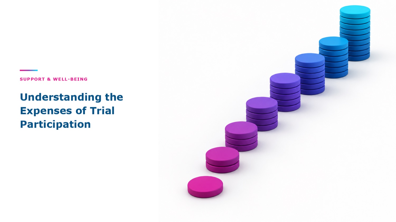 Understanding the Expenses of Trial Participation