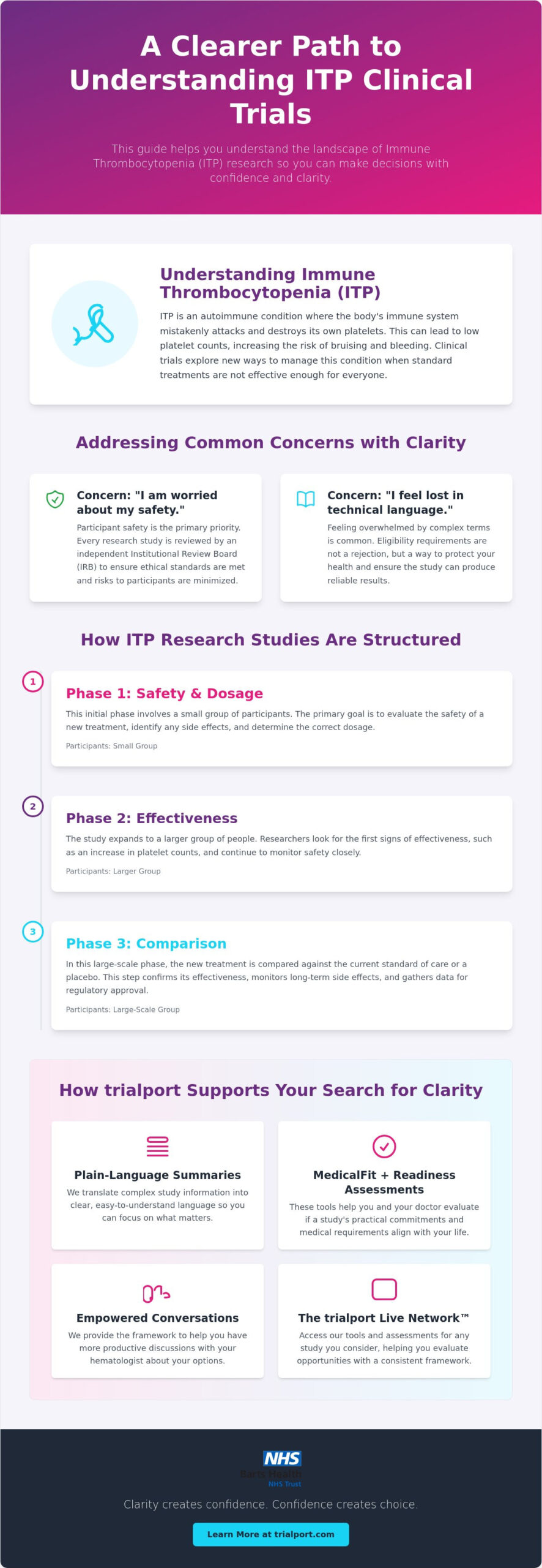 ITP Clinical Trials: How to Find the Right Study for You